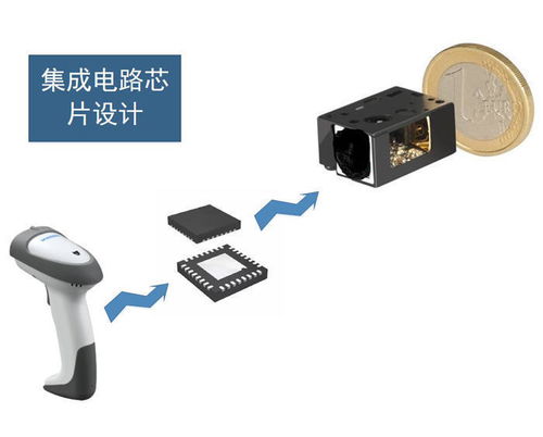 智芯強(qiáng)科技 電子產(chǎn)品設(shè)計流程如何高效推進(jìn)